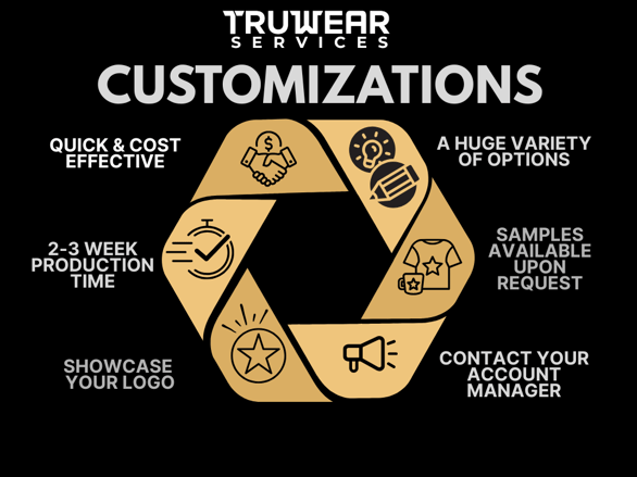 TWS Customize  Infographic  (1)